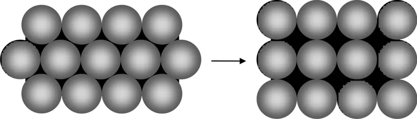Dilatancia (material granular)