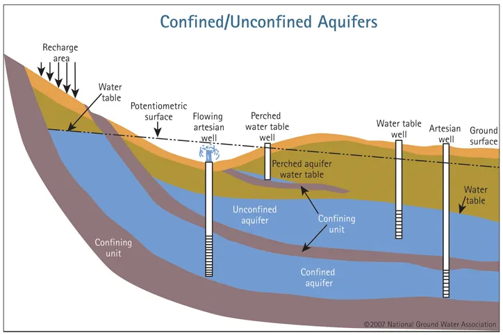 Calidad del Agua Subterránea