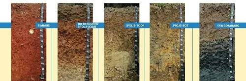 Clasificación del Suelo